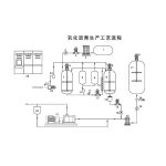 乳化瀝青生產設備-四川銳通智能裝備有限公司